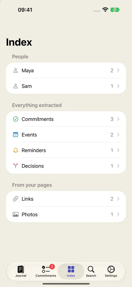 The Index: People with mention counts, and everything extracted by kind.